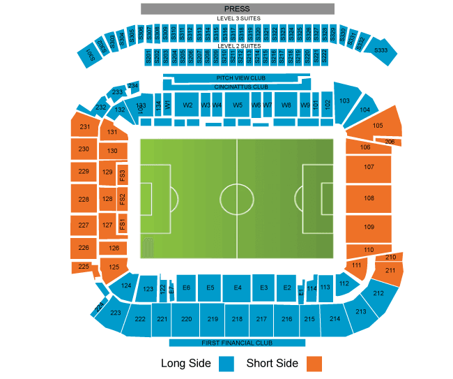 FC Cincinnati - Imagen 3