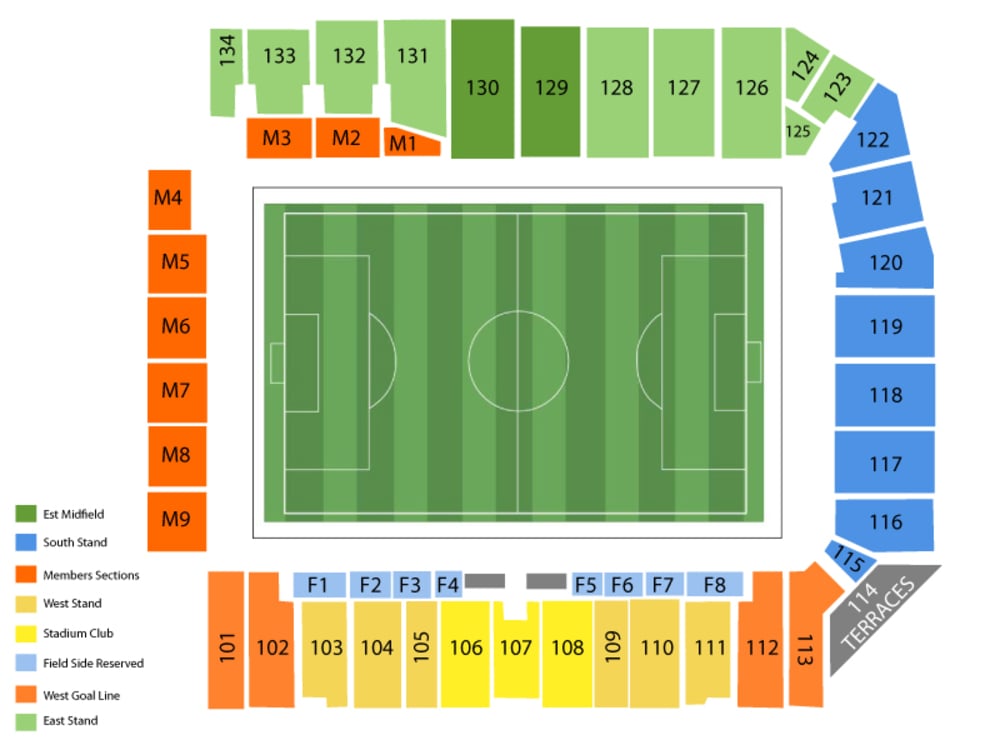 Sporting Kansas City - Imagen 2